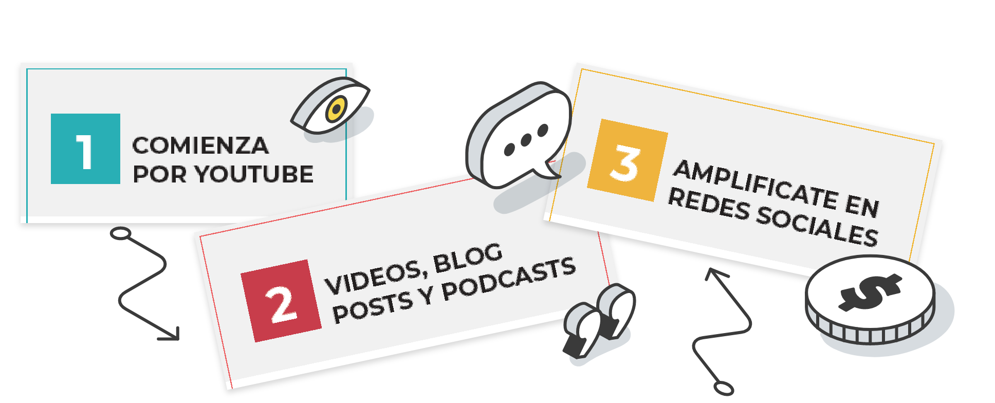 Workbook Gratuito para crear y monetizar tu blog - Valeria Trussi